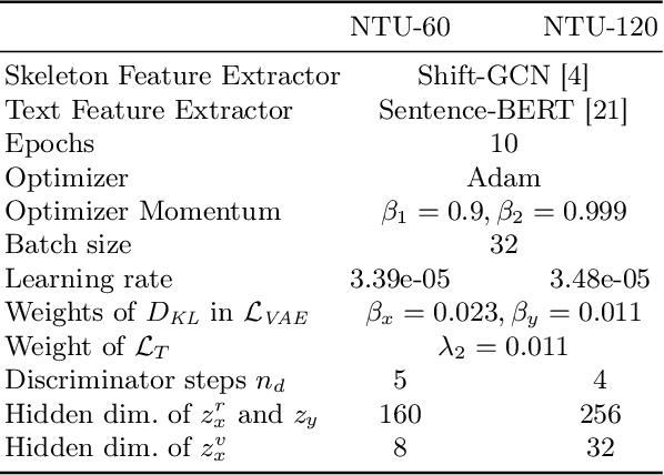 Figure 4 for SA-DVAE: Improving Zero-Shot Skeleton-Based Action Recognition by Disentangled Variational Autoencoders