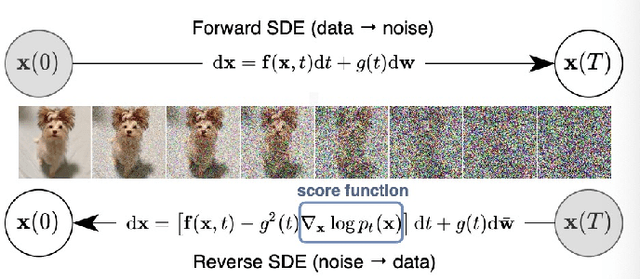 Figure 1 for New algorithms for sampling and diffusion models