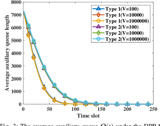 Figure 3 for Trustworthy DNN Partition for Blockchain-enabled Digital Twin in Wireless IIoT Networks