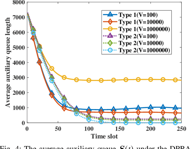 Figure 4 for Trustworthy DNN Partition for Blockchain-enabled Digital Twin in Wireless IIoT Networks