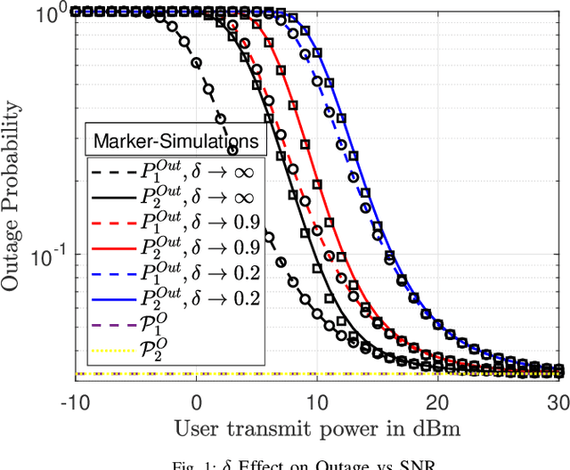 Figure 1 for Uplink Rate Splitting Multiple Access with Imperfect Channel State Information and Interference Cancellation