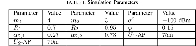 Figure 3 for Uplink Rate Splitting Multiple Access with Imperfect Channel State Information and Interference Cancellation