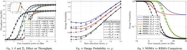 Figure 2 for Uplink Rate Splitting Multiple Access with Imperfect Channel State Information and Interference Cancellation