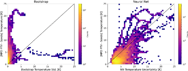 Figure 4 for Global Estimation of Range Resolved Thermodynamic Profiles from MicroPulse Differential Absorption Lidar