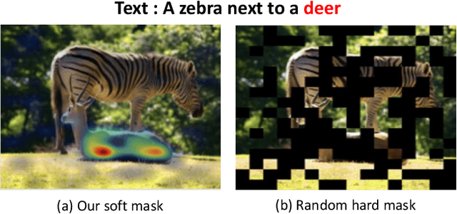 Figure 1 for Multi-Modal Representation Learning with Text-Driven Soft Masks