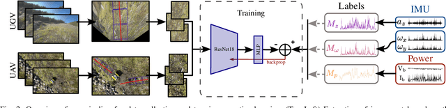 Figure 2 for UAV-Assisted Self-Supervised Terrain Awareness for Off-Road Navigation