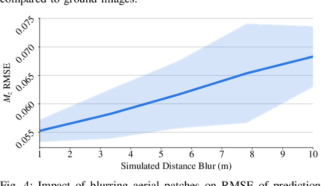 Figure 4 for UAV-Assisted Self-Supervised Terrain Awareness for Off-Road Navigation