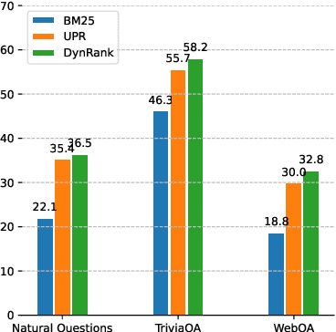 Figure 1 for DynRank: Improving Passage Retrieval with Dynamic Zero-Shot Prompting Based on Question Classification