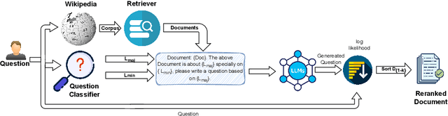 Figure 3 for DynRank: Improving Passage Retrieval with Dynamic Zero-Shot Prompting Based on Question Classification