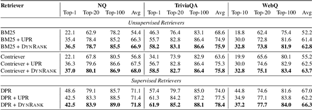 Figure 2 for DynRank: Improving Passage Retrieval with Dynamic Zero-Shot Prompting Based on Question Classification