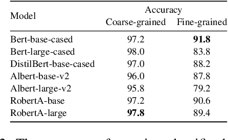 Figure 4 for DynRank: Improving Passage Retrieval with Dynamic Zero-Shot Prompting Based on Question Classification