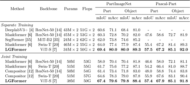 Figure 2 for From Pixels to Objects: A Hierarchical Approach for Part and Object Segmentation Using Local and Global Aggregation