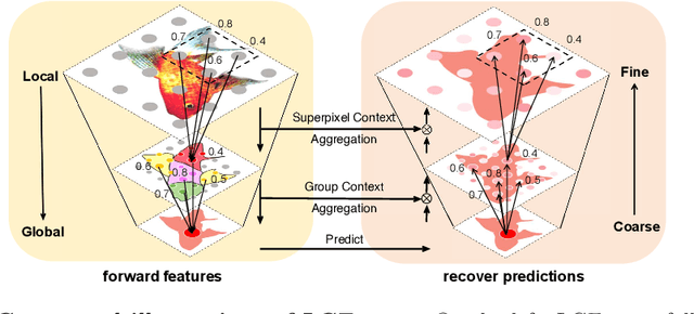 Figure 1 for From Pixels to Objects: A Hierarchical Approach for Part and Object Segmentation Using Local and Global Aggregation