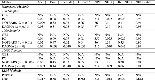 Figure 4 for Efficient Causal Graph Discovery Using Large Language Models