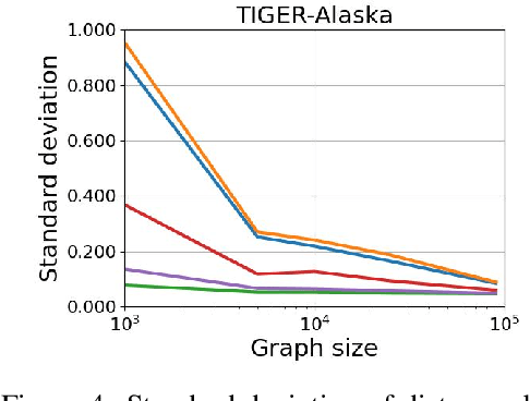 Figure 4 for Graph neural network outputs are almost surely asymptotically constant