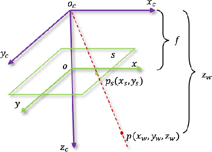 Figure 4 for FS-Depth: Focal-and-Scale Depth Estimation from a Single Image in Unseen Indoor Scene