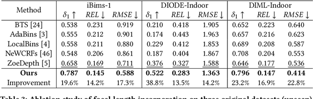 Figure 3 for FS-Depth: Focal-and-Scale Depth Estimation from a Single Image in Unseen Indoor Scene