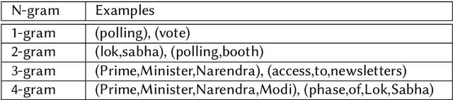 Figure 4 for Factify 2: A Multimodal Fake News and Satire News Dataset