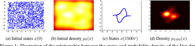 Figure 1 for Predicting AI Agent Behavior through Approximation of the Perron-Frobenius Operator