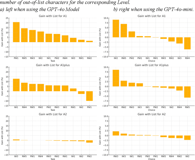 Figure 2 for Prompting ChatGPT for Chinese Learning as L2: A CEFR and EBCL Level Study