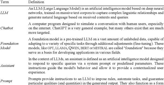 Figure 1 for Prompting ChatGPT for Chinese Learning as L2: A CEFR and EBCL Level Study