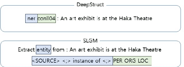 Figure 2 for Structured Language Generation Model for Robust Structure Prediction