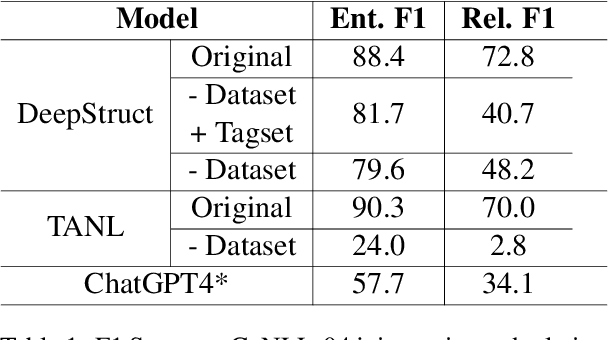 Figure 1 for Structured Language Generation Model for Robust Structure Prediction