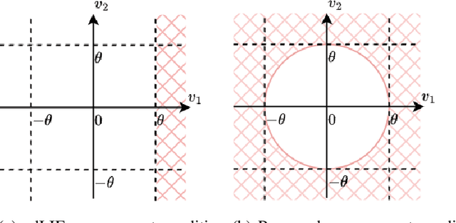Figure 2 for Low-Bit Data Processing Using Multiple-Output Spiking Neurons with Non-linear Reset Feedback