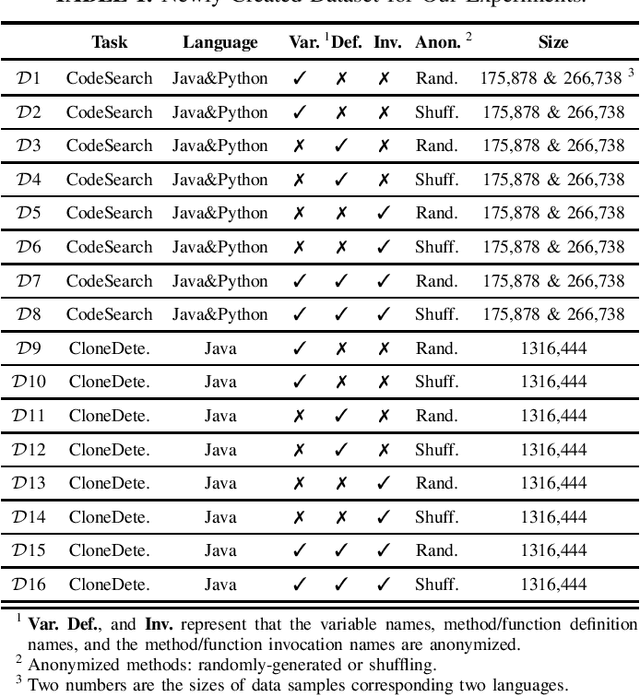 Figure 1 for ChatGPT for Software Security: Exploring the Strengths and Limitations of ChatGPT in the Security Applications