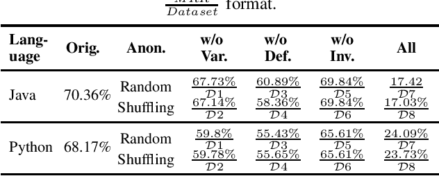 Figure 2 for ChatGPT for Software Security: Exploring the Strengths and Limitations of ChatGPT in the Security Applications