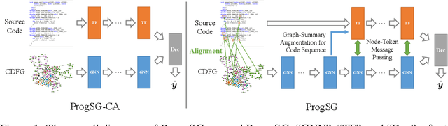 Figure 1 for ProgSG: Cross-Modality Representation Learning for Programs in Electronic Design Automation