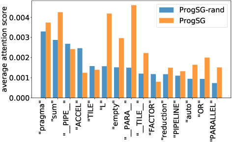 Figure 2 for ProgSG: Cross-Modality Representation Learning for Programs in Electronic Design Automation