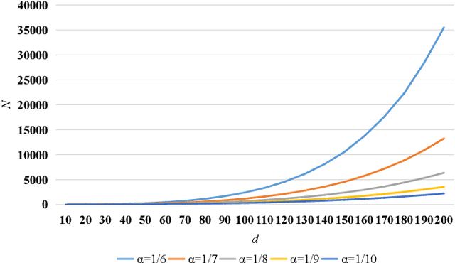 Figure 3 for Equiangular Basis Vectors