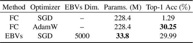 Figure 4 for Equiangular Basis Vectors