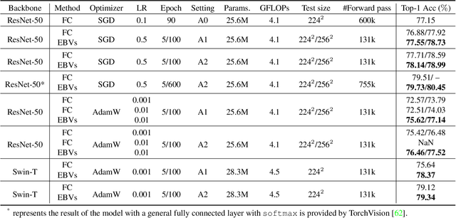 Figure 2 for Equiangular Basis Vectors