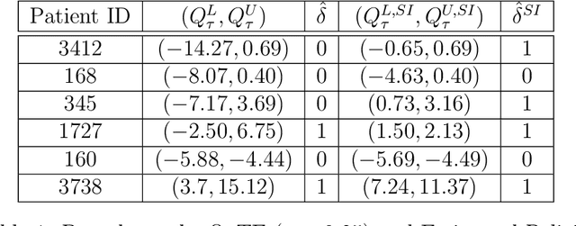 Figure 1 for Individualized Treatment Allocations with Distributional Welfare