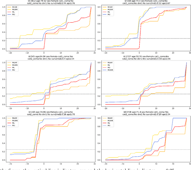 Figure 2 for Individualized Treatment Allocations with Distributional Welfare