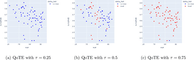 Figure 3 for Individualized Treatment Allocations with Distributional Welfare