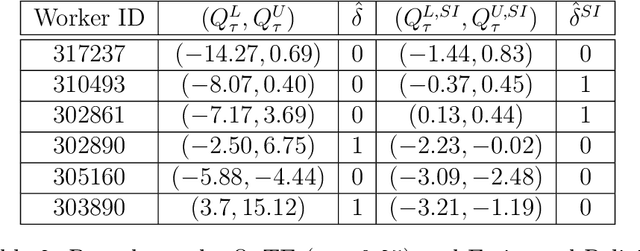 Figure 4 for Individualized Treatment Allocations with Distributional Welfare