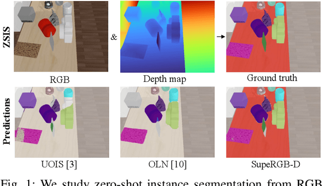 Figure 1 for SupeRGB-D: Zero-shot Instance Segmentation in Cluttered Indoor Environments