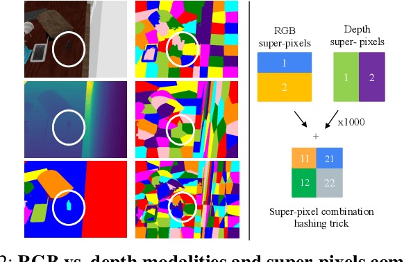 Figure 2 for SupeRGB-D: Zero-shot Instance Segmentation in Cluttered Indoor Environments