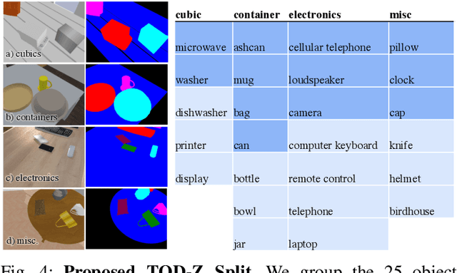 Figure 4 for SupeRGB-D: Zero-shot Instance Segmentation in Cluttered Indoor Environments