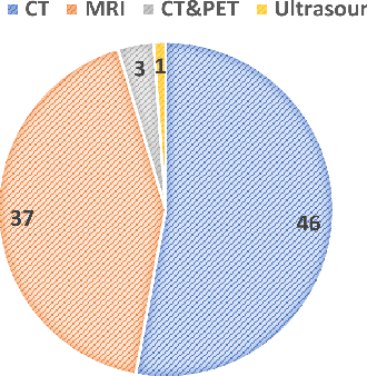 Figure 3 for SegBook: A Simple Baseline and Cookbook for Volumetric Medical Image Segmentation