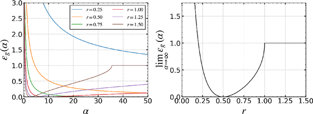 Figure 1 for Statistical Mechanics of Min-Max Problems