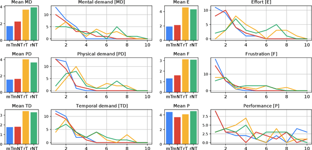 Figure 2 for Comparative Analysis of Programming by Demonstration Methods: Kinesthetic Teaching vs Human Demonstration