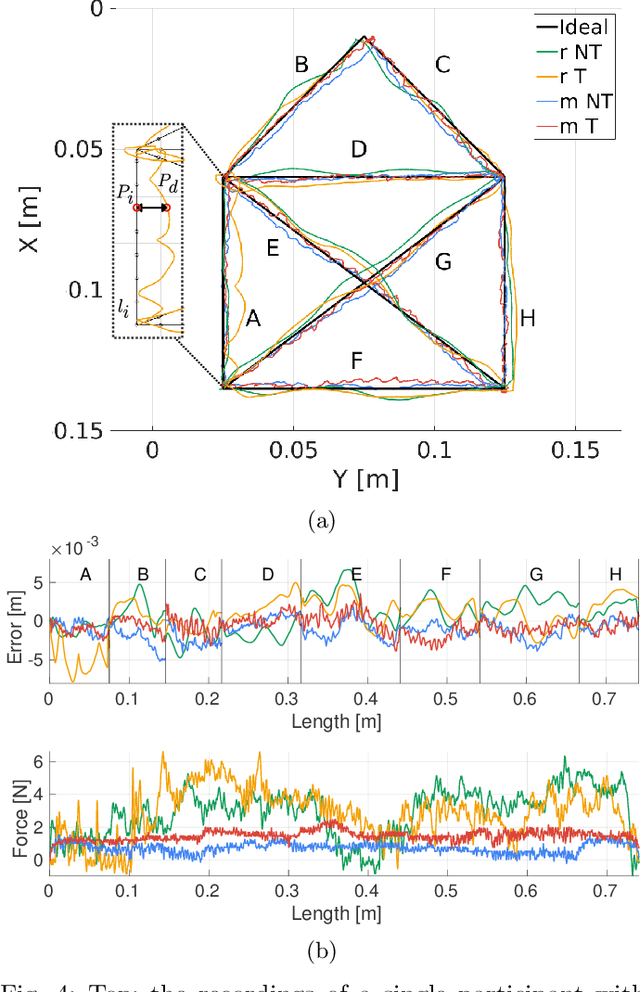 Figure 4 for Comparative Analysis of Programming by Demonstration Methods: Kinesthetic Teaching vs Human Demonstration