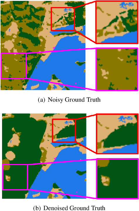 Figure 1 for SAModified: A Foundation Model-Based Zero-Shot Approach for Refining Noisy Land-Use Land-Cover Maps