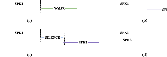 Figure 2 for Disentangled-Transformer: An Explainable End-to-End Automatic Speech Recognition Model with Speech Content-Context Separation