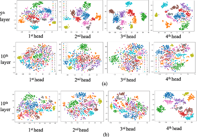 Figure 4 for Disentangled-Transformer: An Explainable End-to-End Automatic Speech Recognition Model with Speech Content-Context Separation