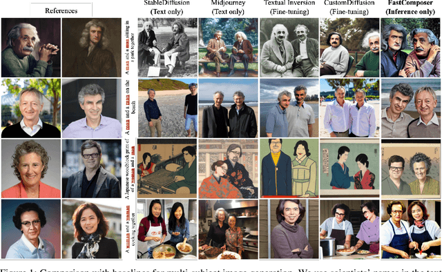 Figure 1 for FastComposer: Tuning-Free Multi-Subject Image Generation with Localized Attention